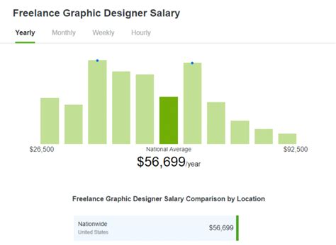 digital artist salaries.